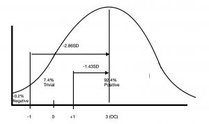 magnitude-based inference analysis